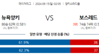 9월15일 02:05 MLB 뉴욕양키스 보스턴 해외야구분석 스포츠분석