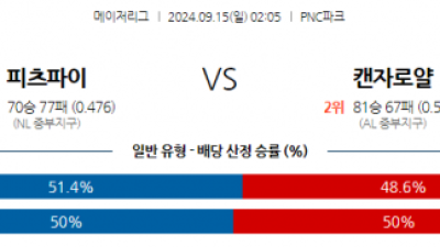 9월15일 02:05 MLB 피츠버그 캔자스시티 해외야구분석 스포츠분석