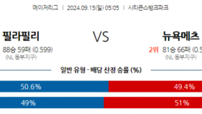 9월15일 05:05 MLB 필라델피아 뉴욕메츠 해외야구분석 스포츠분석