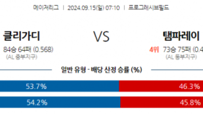 9월15일 07:10 MLB 클리블랜드 탬파베이 해외야구분석 스포츠분석