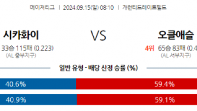 9월15일 08:10 MLB 시카고W 오클랜드 해외야구분석 스포츠분석