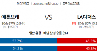 9월15일 08:20 MLB 애틀랜타 LA다저스 해외야구분석 스포츠분석