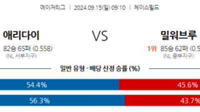 9월15일 09:10 MLB 애리조나 밀워키 해외야구분석 스포츠분석