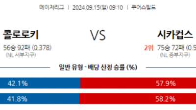 9월15일 09:10 MLB 콜로라도 시카고C 해외야구분석 스포츠분석