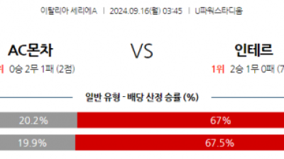 9월16일 세리에 A AC 몬차 인터 밀란 해외축구분석 스포츠분석