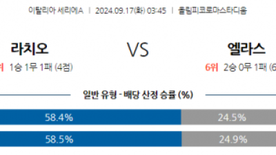 9월17일 세리에 A SS 라치오 엘라스 베로나 FC 해외축구분석 스포츠분석