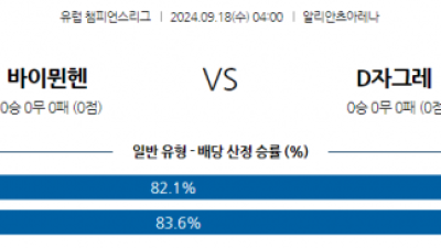 9월18일 UEFA 챔피언스리그 바이에른 뮌헨 디나모 자그레브 해외축구분석 스포츠분석