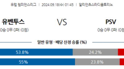 9월18일 UEFA 챔피언스리그 유벤투스 PSV 에인트호벤 해외축구분석 스포츠분석