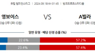 9월18일 UEFA 챔피언스리그 BSC 영 보이스 애스턴 빌라 해외축구분석 스포츠분석