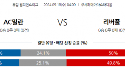 9월18일 UEFA 챔피언스리그 AC 밀란 리버풀 FC 해외축구분석 스포츠분석