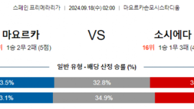 9월18일 라리가 마요르카 소시에다드 해외축구분석 스포츠분석