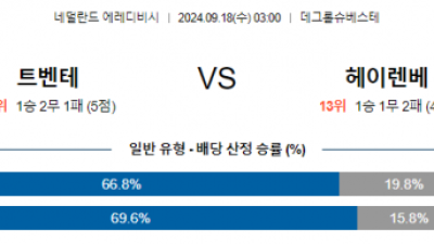 9월18일 에레디비지에 트벤테 헤이렌베인 해외축구분석 스포츠분석