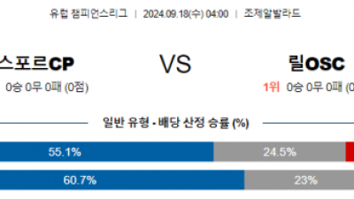 9월18일 UEFA 챔피언스리그 스포르팅 릴 해외축구분석 스포츠분석