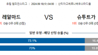 9월18일 UEFA 챔피언스리그 레알마드리드 슈투트가르트 해외축구분석 스포츠분석