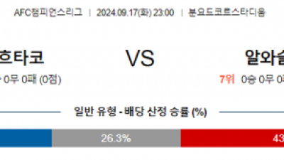 9월17일 AFC챔피언스리그 파흐타코르 알 와슬 아시아축구분석 스포츠분석