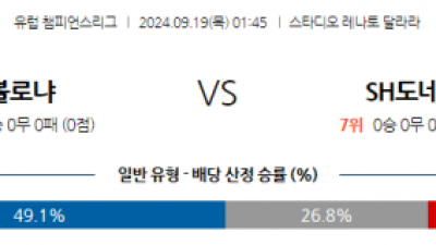 9월19일 UEFA 챔피언스리그 볼로냐 FC 샤흐타르 도네츠크 해외축구분석 스포츠분석