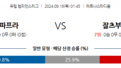 9월19일 UEFA 챔피언스리그 AC 스파르타 프라하 레드불 잘츠부르크 해외축구분석 스포츠분석