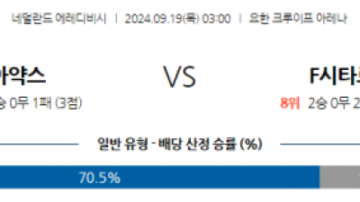 9월19일 에레디비지에 AFC 아약스 SC 포르투나 시타르트 해외축구분석 스포츠분석