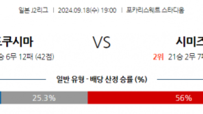 9월18일 J리그 2 도쿠시마 보르티스 시미즈 에스펄스 아시아축구분석 스포츠분석