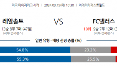 9월19일 메이저리그사커 리얼 솔트레이크 FC 댈러스 해외축구분석 스포츠분석