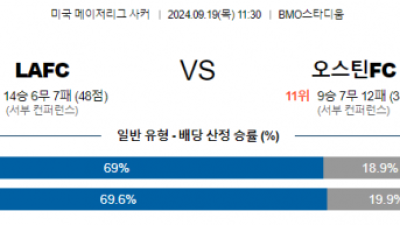 9월19일 메이저리그사커 LAFC 오스틴FC 해외축구분석 스포츠분석