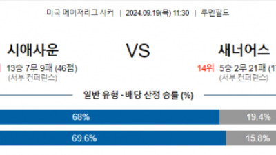 9월19일 메이저리그사커 시애틀 산호세 해외축구분석 스포츠분석