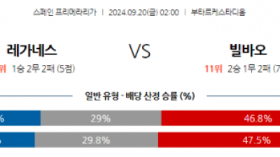 9월20일 라리가 CD 레가네스 아틀레틱 빌바오 해외축구분석 스포츠분석