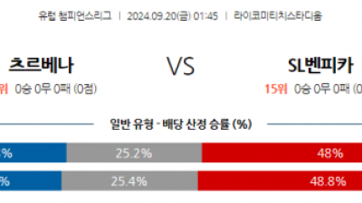 9월20일 UEFA 챔피언스리그 츠르베나 즈베즈다 SL 벤피카 해외축구분석 스포츠분석