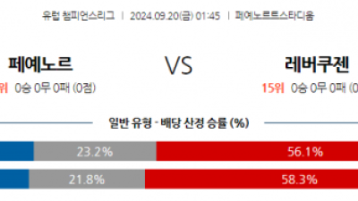 9월20일 UEFA 챔피언스리그 페예노르트 레버쿠젠 해외축구분석 스포츠분석