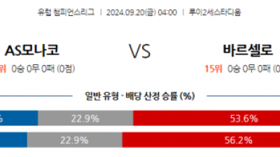 9월20일 UEFA 챔피언스리그 AS 모나코 FC 바르셀로나 해외축구분석 스포츠분석