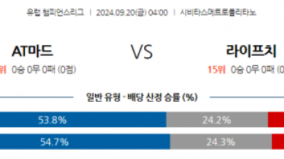 9월20일 UEFA 챔피언스리그 AT 마드리드 RB 라이프치히 해외축구분석 스포츠분석