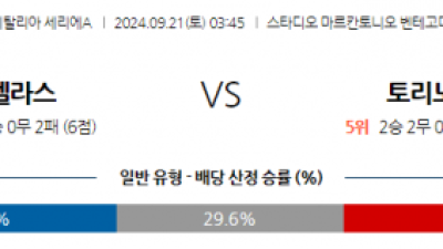 9월21일 세리에 A 엘라스 베로나 FC 토리노 FC 해외축구분석 스포츠분석