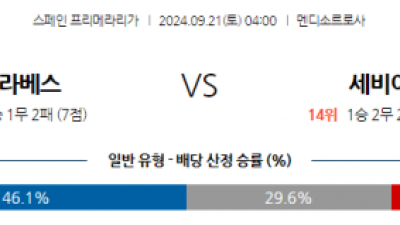 9월21일 라리가 알라베스 세비야 FC 해외축구분석 스포츠분석