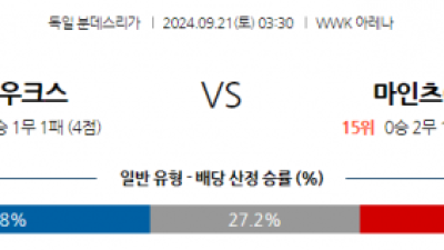 9월21일 분데스리가 아우크스부르크 마인츠 해외축구분석 스포츠분석