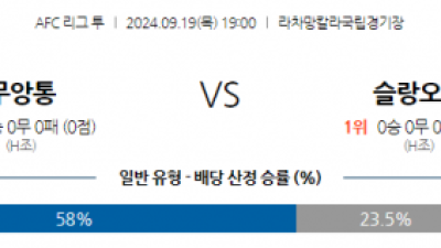 9월19일 AFC아시안컵 무앙통 유나이티드 FC 슬랑오르 FC 아시아축구분석 스포츠분석