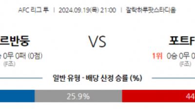 9월19일 AFC아시안컵 페르십 반둥 포트 FC 아시아축구분석 스포츠분석