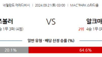 9월21일 에레디비지에 FC 즈볼레 AZ 알크마르 해외축구분석 스포츠분석