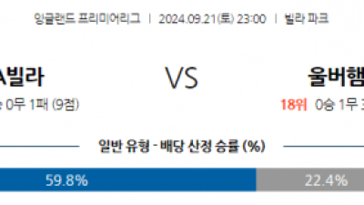 9월21일 EPL 애스턴 빌라 울버햄튼 해외축구분석 스포츠분석