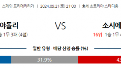 9월21일 라리가 레알 바야돌리드 레알 소시에다드 해외축구분석 스포츠분석