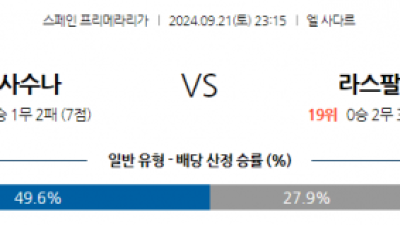 9월21일 라리가 CA 오사수나 라스팔마스 해외축구분석 스포츠분석