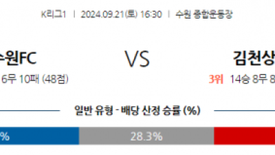 9월21일 K리그 1 수원 FC 김천 상무 아시아축구분석 스포츠분석