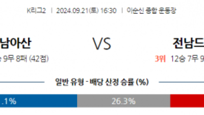 9월21일 K리그 2 충남아산 전남 드래곤즈 아시아축구분석 스포츠분석