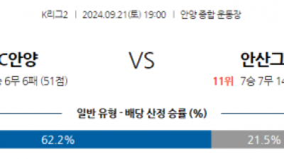 9월21일 K리그 2 FC 안양 안산 그리너스 FC 아시아축구분석 스포츠분석