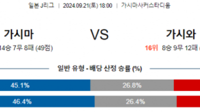 9월21일 J리그 가시마 가시와 아시아축구분석  스포츠분석