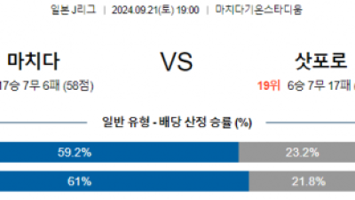 9월21일 J리그 마치다 삿포로 아시아축구분석 스포츠분석