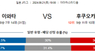 9월21일 J리그 이와타 후쿠오카 아시아축구분석 스포츠분석