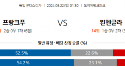 9월22일 분데스리가 프랑크푸르트 묀헨글라트바흐 해외축구분석 스포츠분석