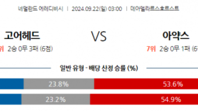 9월22일 에레디비지에 고 어헤드 이글스 AFC 아약스 해외축구분석 스포츠분석