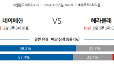 9월22일 에레디비지에 NEC 네이메헌 헤라클레스 알멜로 해외축구분석 스포츠분석