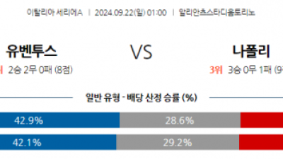 9월22일 세리에 A 유벤투스 SSC 나폴리 해외축구분석 스포츠분석